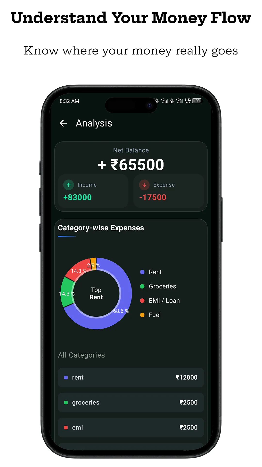 Monthly spending summary and expense analytics in Bachat Box